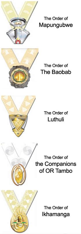 What Is The Order Of Mapungubwe