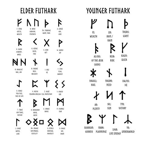 Elder Younger Futhark Runes Pack 40 Svg Symbols Etsy