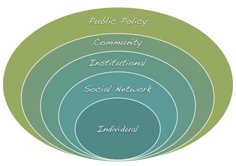 Social Ecology As A Nonprofit Model For Change