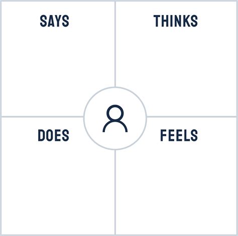 Downloadable Empathy Map Template In 2024 Playbookux