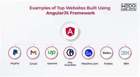Examples Of Top Websites Built Using Angularjs Framework