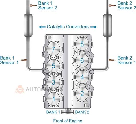 Bank 1 Vs Bank 2 Sensor 1 And 2 How To Locate O2 Sensors Otomotif Tips