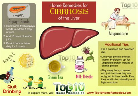 Home Remedies For Cirrhosis Of The Liver Top 10 Home Remedies