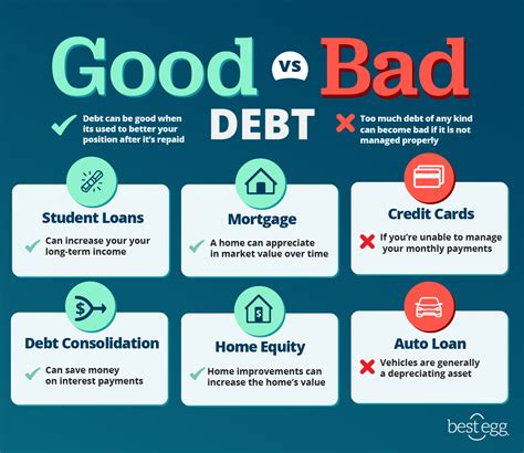Good Vs Bad Debt Best Egg Personal Loans