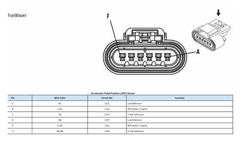 2015 pb320 accelerator pedal circuit diagram