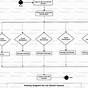 Car Rental System Activity Diagram