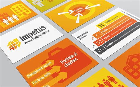 Impetus Full Brand Strategy Project By Fabrik Brands Design
