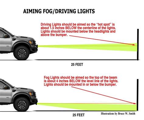 How To Install A Universal Fog Light Wiring Kit Step By Step Guide