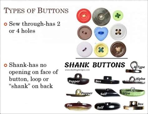How To Sew A Button For Absolute Beginners Mindful Living Network