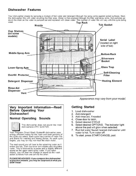 Frigidaire Fdb1050reb4 User Manual Dishwasher Manuals And Guides L0806952