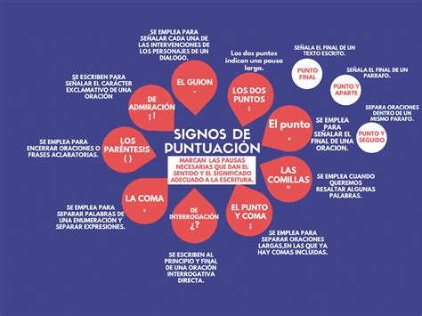 Get Mapa Mental De Signos De Puntuacion Png Pedicas Images And Photos