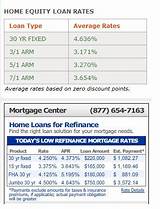 Images of Home Equity Loan Refinance Rates