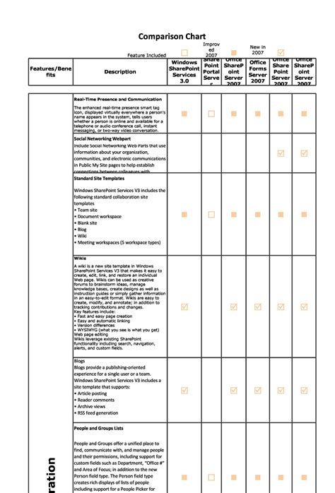 40 Great Comparison Chart Templates For Any Situation Templatelab