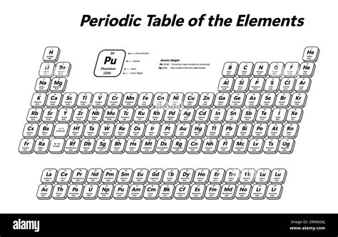 Tableau Périodique Des éléments Indique Le Numéro Atomique Le