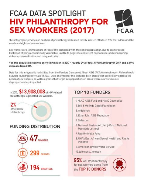 hiv philanthropy for sex workers funders concerned about aids free download nude photo gallery