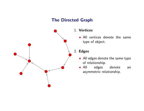 Directed Graph