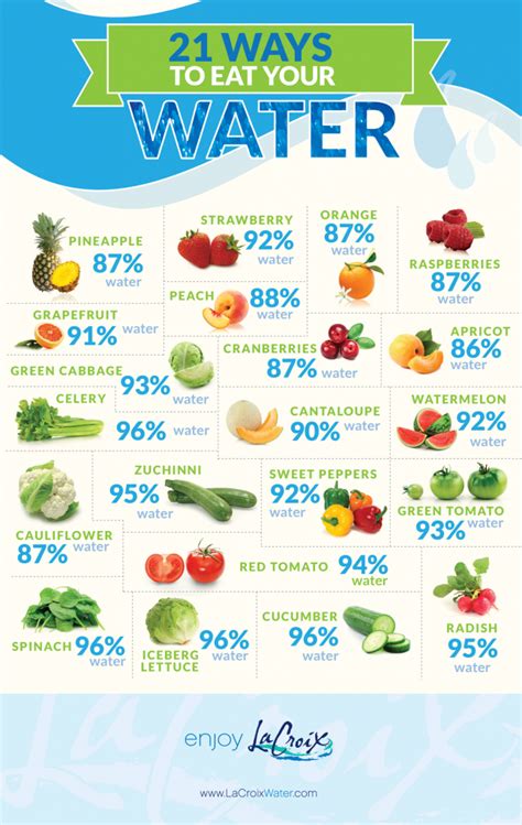 Eat Water Stay Hydrated 48 Infographics About Healthy Eating To