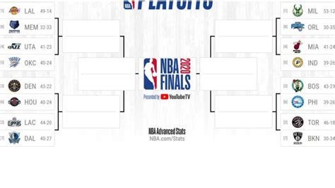 The 2020 nba playoffs start on august 17th, at 13:30 et when the nuggets and jazz get the 2020 nba postseason underway. Lakers-Grizzlies, Clippers-Mavs... estos serían los ...