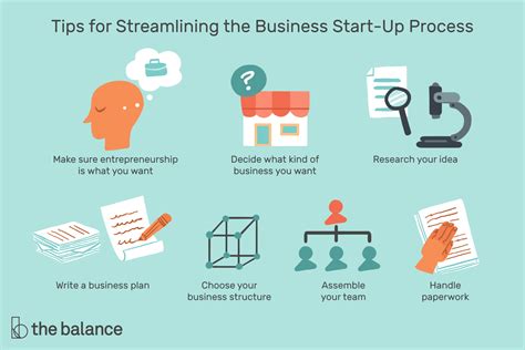 How To Research Your Business Some New Idea