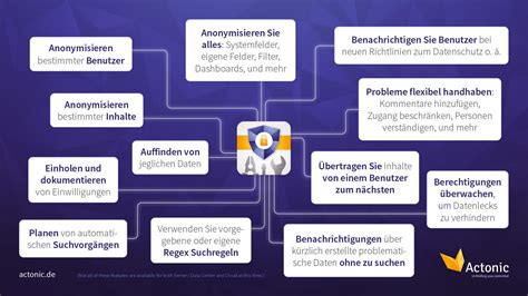 Data Protection and Security Toolkit für Confluence Actonic