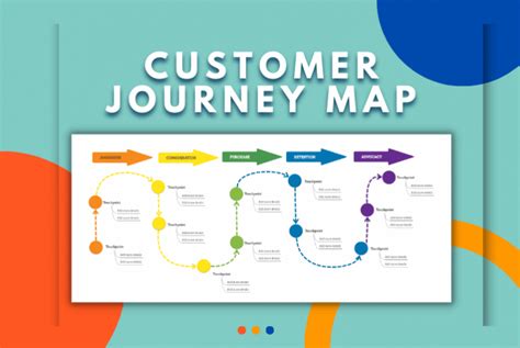 Customer Journey Map All You Need To Know Free Templates