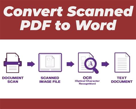 Convert Scanned Pdf To Word Step By Step Guide