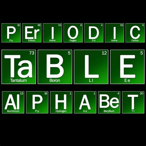 Periodic Table Alphabet Clipart Scrapbooking Digital Set Etsy India