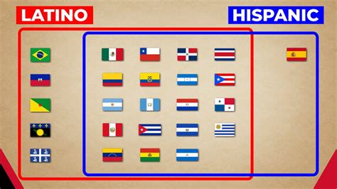 difference between latino hispanic mexican spanish hno at