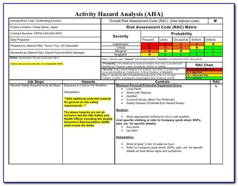 OSHA Risk Assessment Form