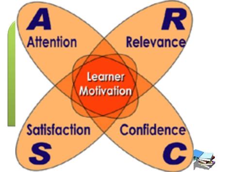 Arcs Model Of Motivational Design Theories Of Motivation