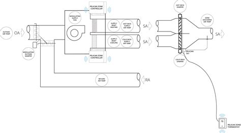 Dualductboxdiagram Pelican Wireless Systems