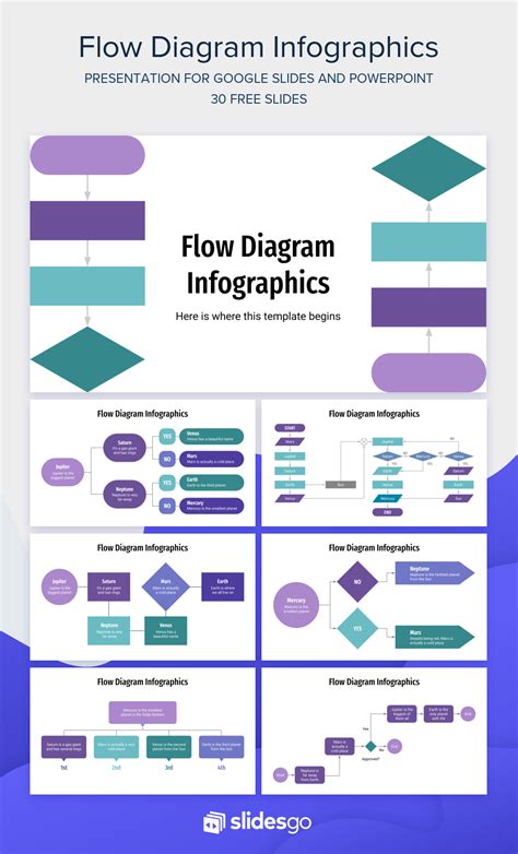 Microsoft Powerpoint Flow Chart Template Ppt Template Presentation