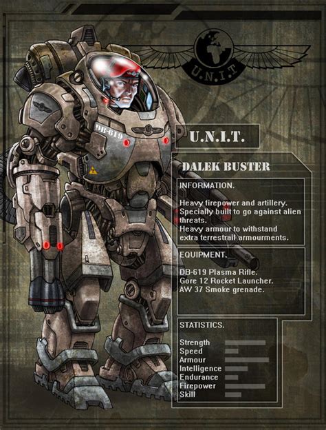 Unit Dalek Buster Profile By Darkangeldtb On Deviantart