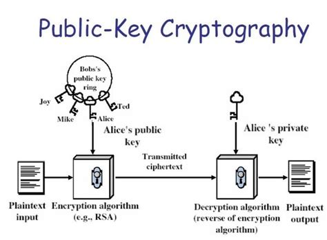 Public And Private Keys Telegraph