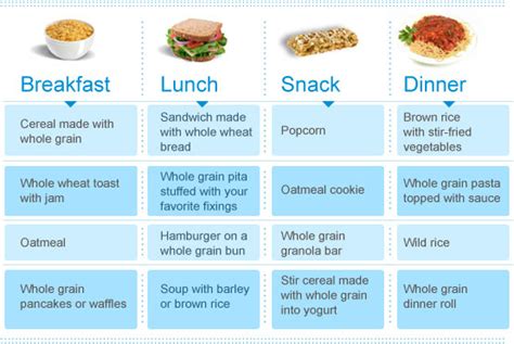 5:2 diet meal plans for fast days, including meals under 200 calories, breakfast under 100 calories and dinners under 300 calories. Six Weeks to a Healthy Diet Week 5 Whole Grains