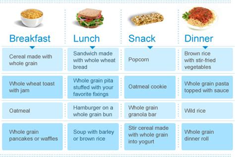 Six Weeks to a Healthy Diet Week 5 Whole Grains