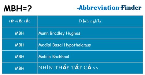 Mbh Là Gì định Nghĩa Mbh Viết Tắt Finder