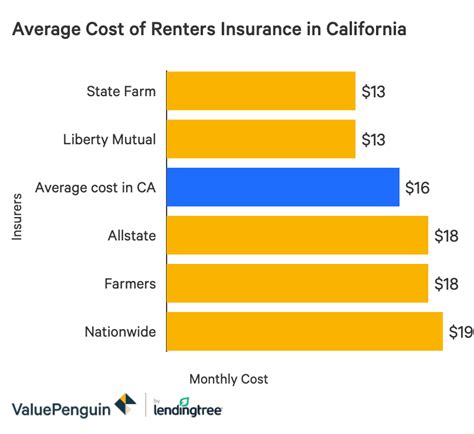 In creative writing from the university of california riverside, palm desert. The Best Cheap Renters Insurance in California - ValuePenguin