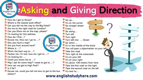 Asking And Giving Directions In English English Study Learn English