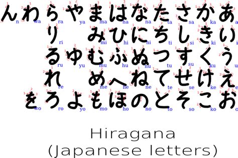 Yokozawa Hiragana With Stroke Order Indication Clip Art At