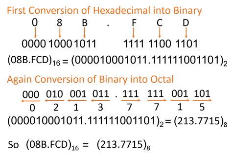 Binary To Octal Hexadecimal To Binary Octal To Hexadecimal