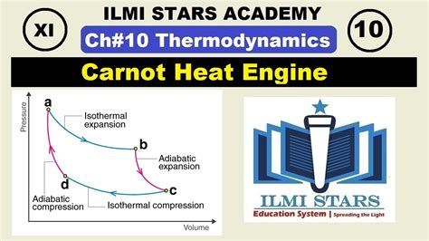 Carnot Heat Engine Class 11 Physics Chapter 10 Thermodynamics Youtube