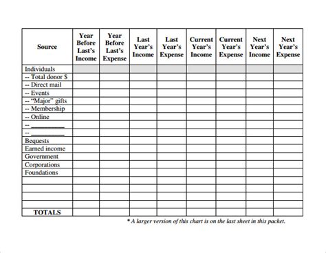 8 Fundraising Plan Template For Nonprofit Template Guru