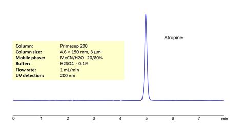 Hplc Determination Of Atropine On Primesep Column Sielc Technologies