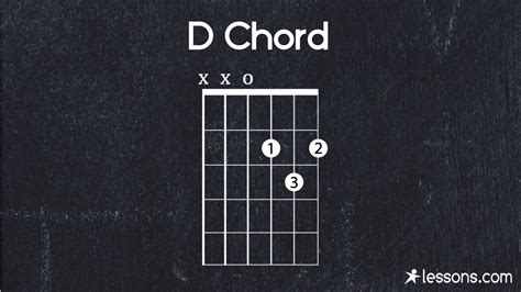 All Guitar Chord Chart Finger Position Sheet And Chords Collection