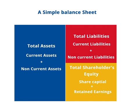What Is A Balance Sheet How To Generate Balance Sheet