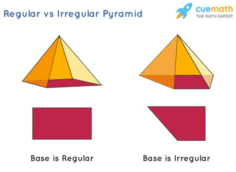 Pyramid Definition Properties Types Formulas Pyramid Shape 2022