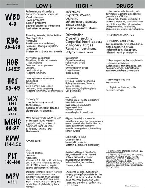 Neonatal Lab Values Cheat Sheet