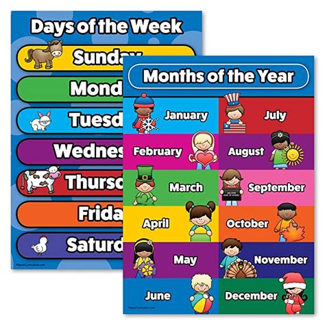 Buy Days Of The Week And Months Of The Year Poster Chart Set Laminated