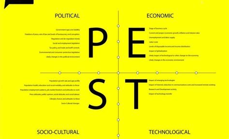 The pest control industry is one of the leading industries in the market. The 25+ best Pest analysis definition ideas on Pinterest ...